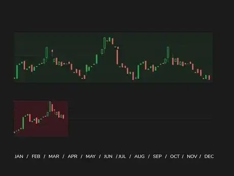 Image titled Lengthofstock