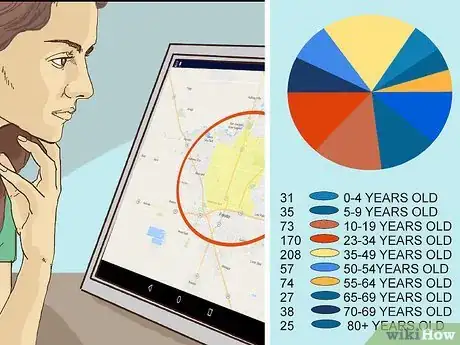 Image titled Evaluate an Appropriate Franchise Location Step 10