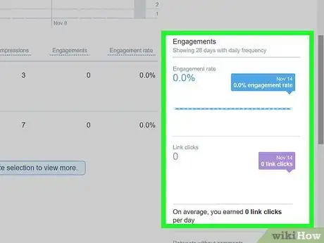 Image titled Use Twitter Analytics Step 9