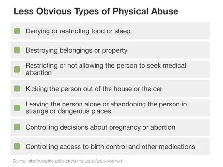 Image titled Physical Abuse_Checklist(1)