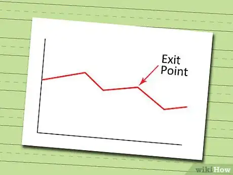 Image titled Write a Trading Plan Step 7