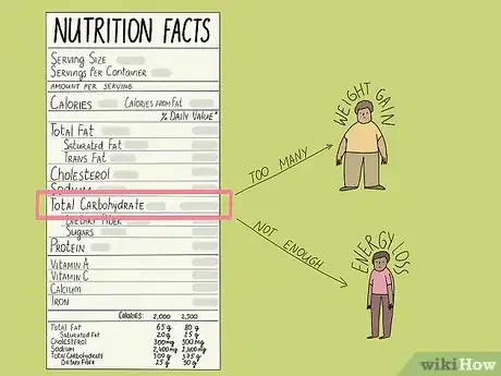 Image titled Read Nutrition Facts on Food Labels Step 8