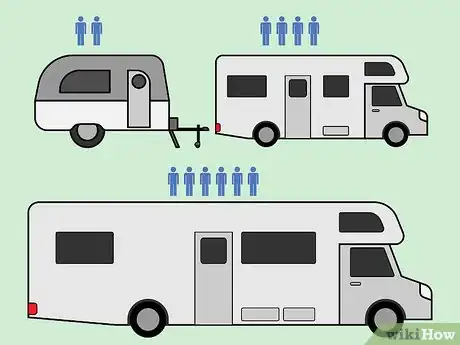 Image titled Choose a Camping Trailer Step 5