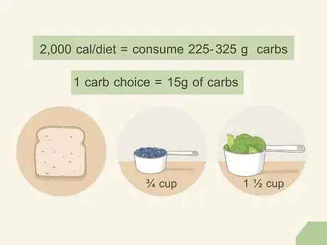 Image titled Plan Meals for Diabetics Step 7
