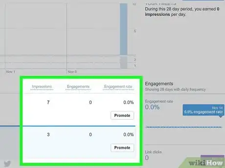 Image titled Use Twitter Analytics Step 7