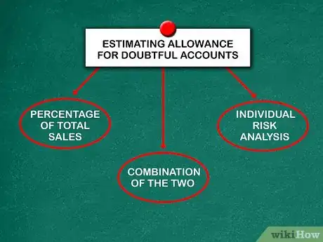 Image titled Account for Doubtful Debts Step 2
