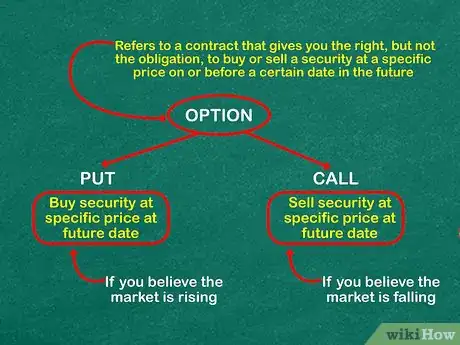Image titled Understand Binary Options Step 1