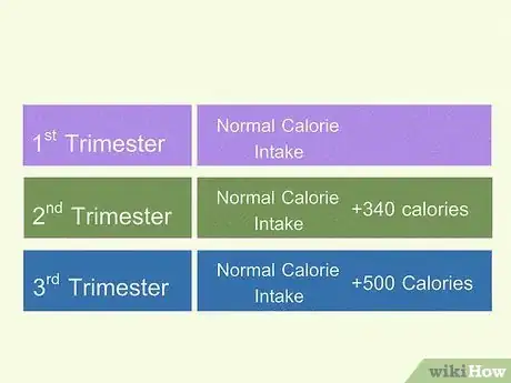 Image titled Eat Right While Pregnant Step 8