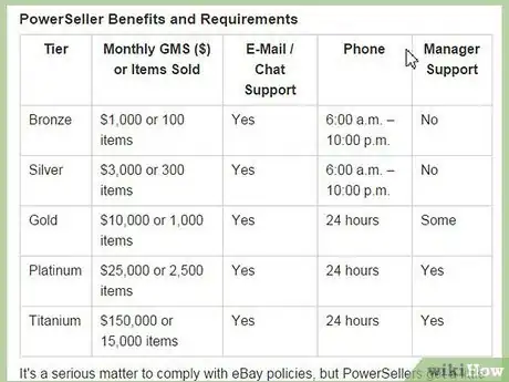 Image titled Become an eBay Powerseller Step 2
