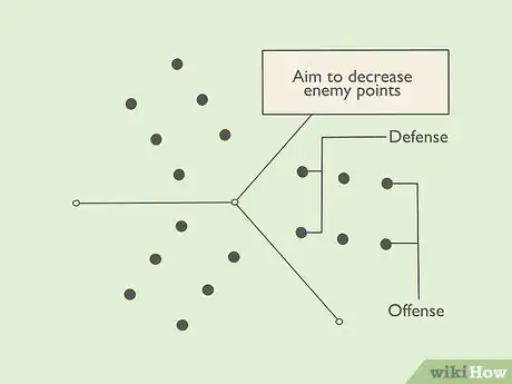 Image titled Play Triball Step 13