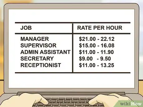 Image titled Write a Compensation Plan Step 13
