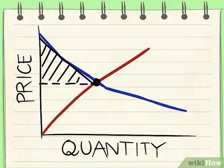 Image titled Calculate Consumer Surplus Step 9