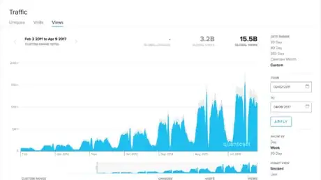 Image titled Quantcast Quizlet annual cycle.png