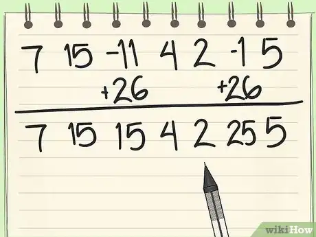 Image titled Write an Unbreakable Code Step 17