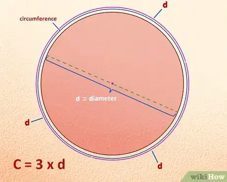 Image titled Discover Pi for Yourself Using Circles Step 2