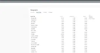 Understand Your Website Audience Profile