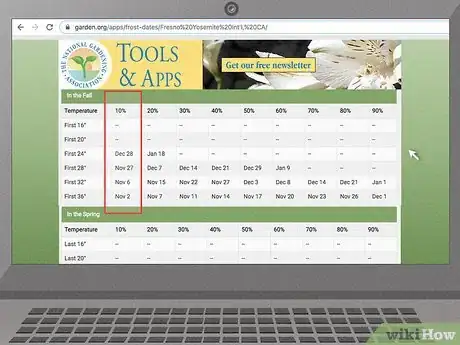 Image titled Grow Eryngium Foetidum Step 5