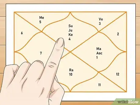Image titled Find Your Nakshatra Step 10