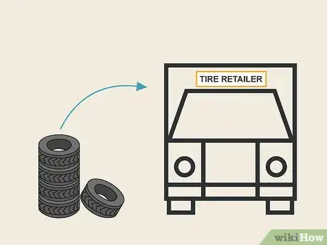 Image titled Recycle Tires Step 4