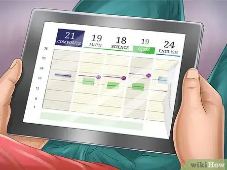 Image titled Interpret ACT Scores Step 5