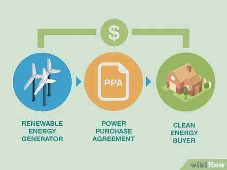 Image titled Buy Wind Energy Step 03
