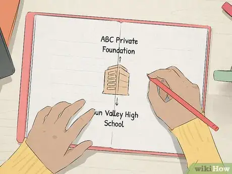 Image titled Write Acknowledgements in a Dissertation Step 3