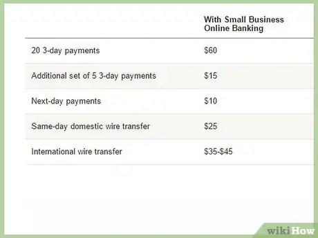 Image titled Collect Payments from Online Customers Step 4