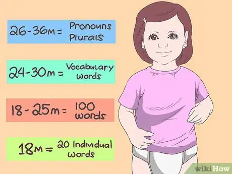 Image titled Encourage Your Toddler to Talk Step 15