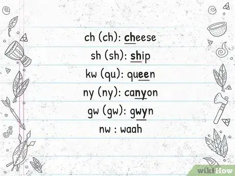 Image titled Speak the Igbo Language Step 4