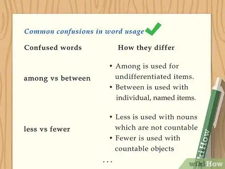 Image titled Write a Style Guide Step 10