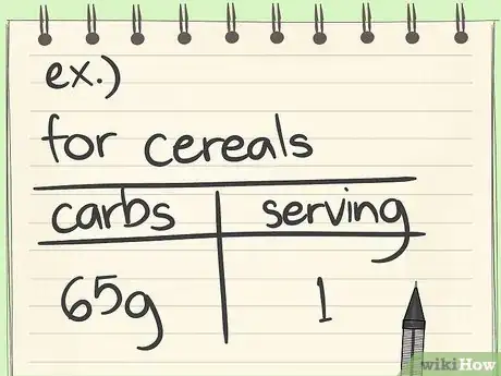 Image titled Calculate Carbs Step 11