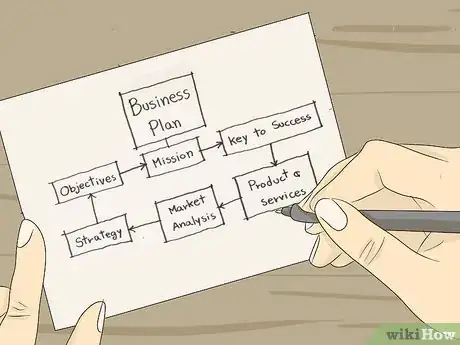 Image titled Open an Online Boutique Step 4