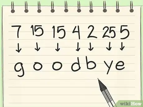 Image titled Write an Unbreakable Code Step 18