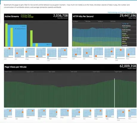 Image titled Akamai real_time web metrics.png