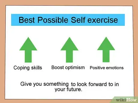 Image titled Change Into the Person You Desire Step 1