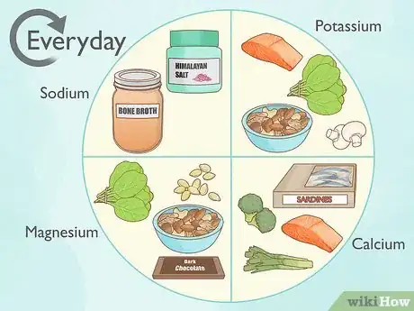 Image titled Do Clean Keto Step 11