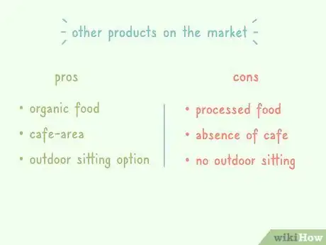 Image titled Create a Brand Strategy Step 6