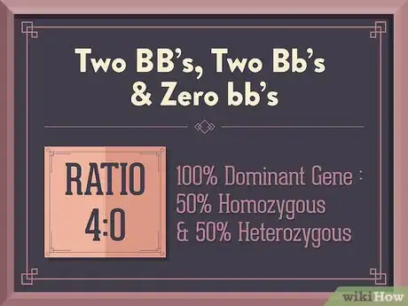 Image titled Use a Punnett Square to Do a Monohybrid Cross Step 7