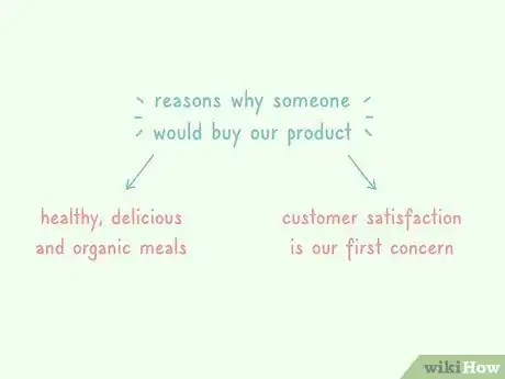 Image titled Create a Brand Strategy Step 5