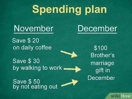 Image titled Get Fast Cash Step 12