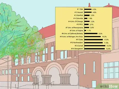 Image titled Choose a Law School Step 1