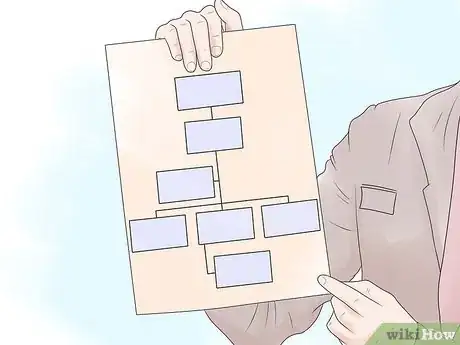 Image titled Write a Standard Operating Procedure Step 1