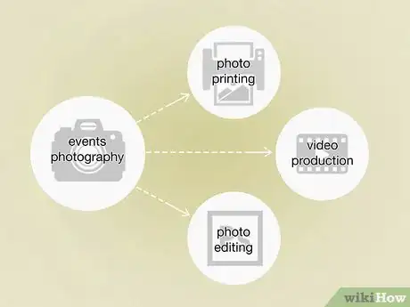 Image titled Create Multiple Income Streams Step 16