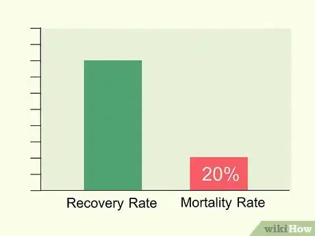 Image titled Diagnose Infective Endocarditis Step 9