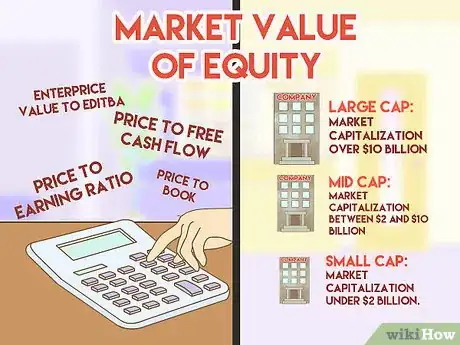 Image titled Calculate the Market Value of Equity Step 6