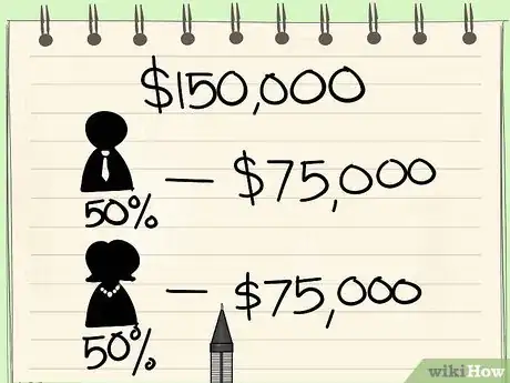 Image titled Calculate Owner’s Equity Step 6Bullet1