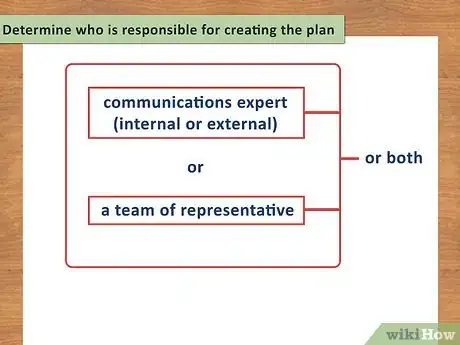 Image titled Write an Internal Communications Plan Step 4