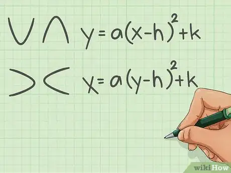 Image titled Quickly Determine the Equation of a Parabola in Vertex Form Step 2