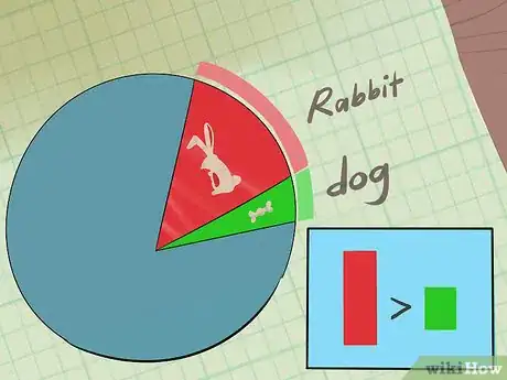 Image titled Make a Pie or Circle Graph Step 13