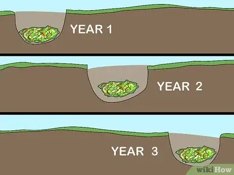 Image titled Prepare Garden Compost Step 12